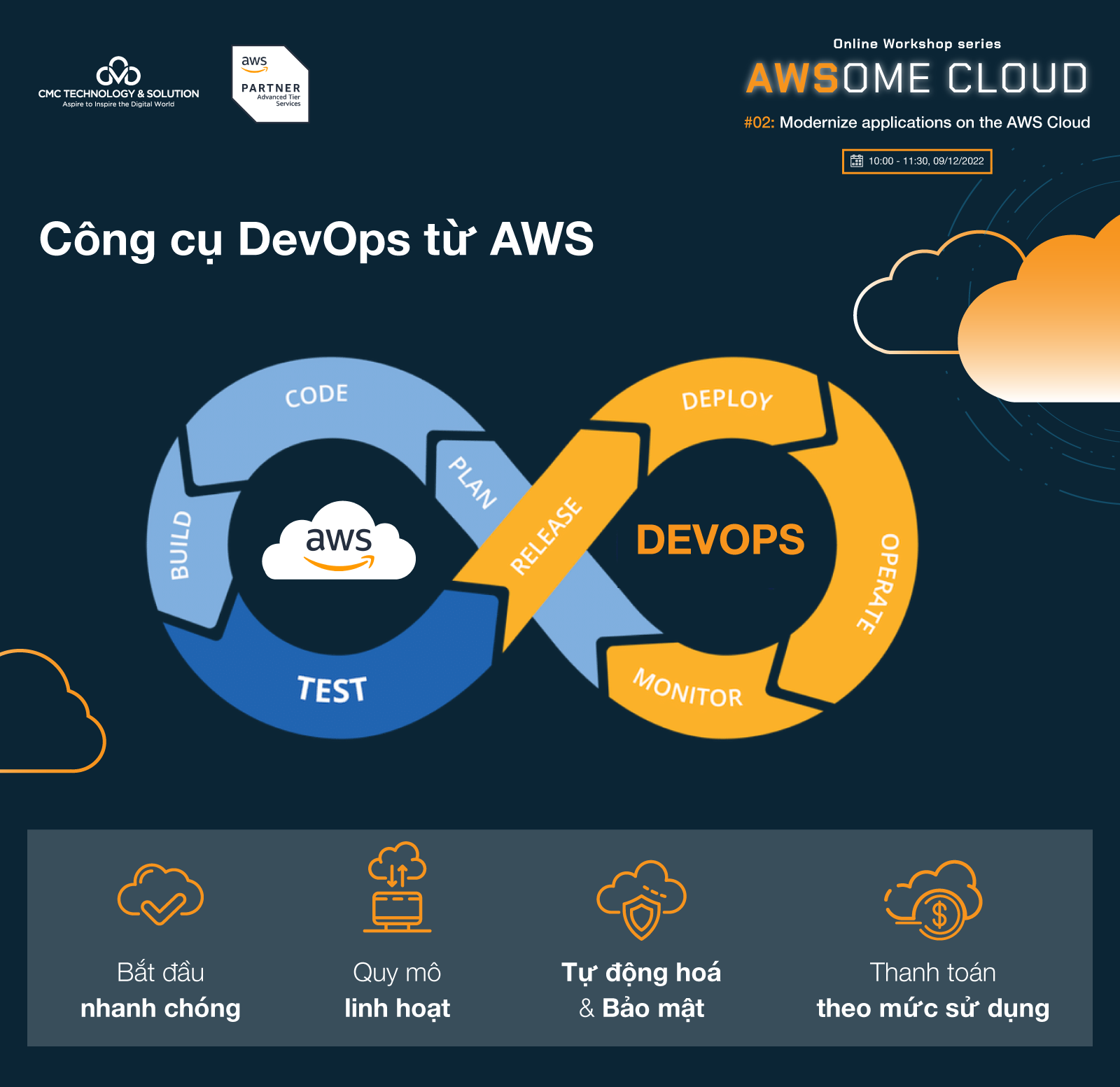 Accelerating application modernization with AWS cloud